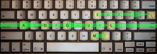 Keyboard Example